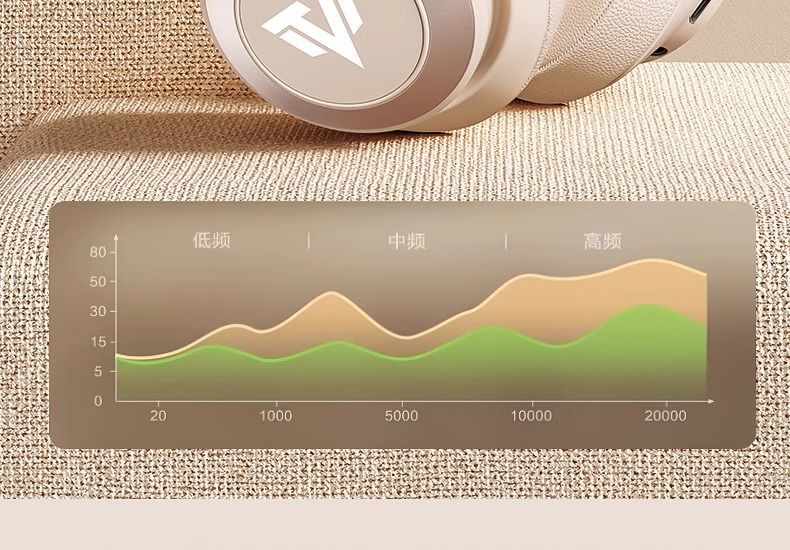 Jingshe Xiaobai Over-Ear Bluetooth Headphones Wireless Earbuds with Microphone for Computer Noise Cancelling Wired Suitable for Sony